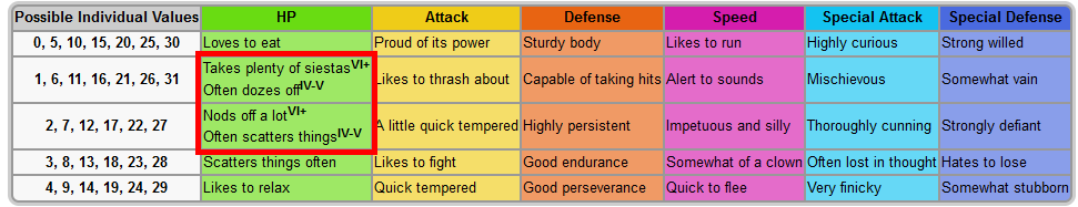 Characteristic chart
